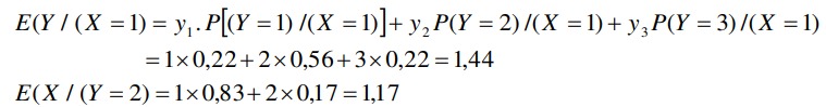 Tính kỳ vọng có điều kiện của Y khi (X=1)