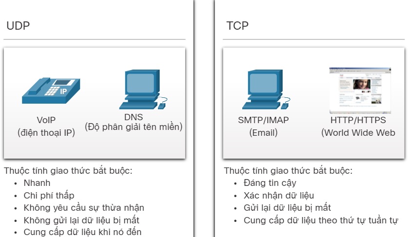 So sánh giao thức TCP và giao thức UDP