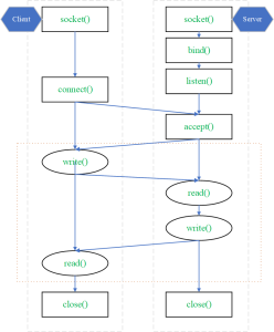 Ứng dụng chat Client - Server Java | Chế độ UDP, TCP