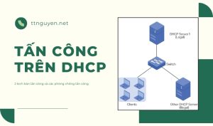 Các dạng tấn công DHCP