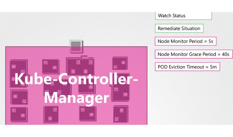 Kube Controller Manager