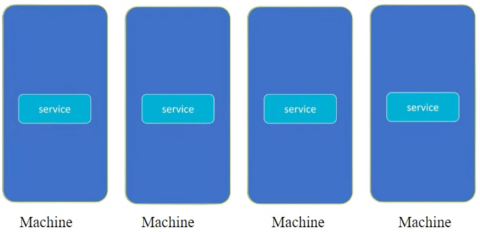 Service Machine