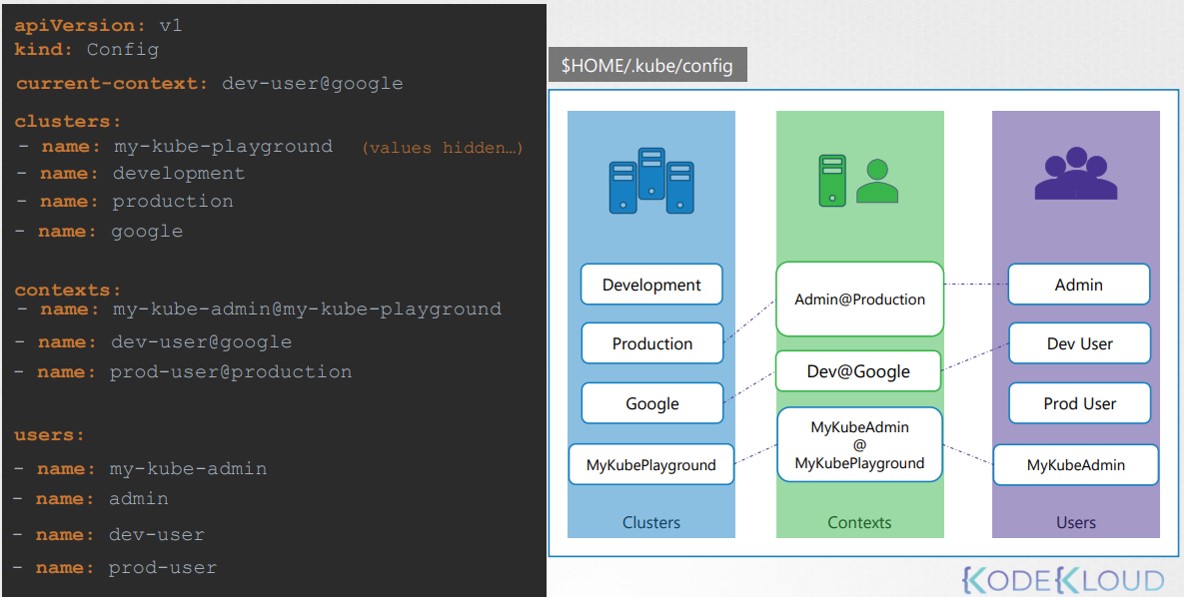 Kubeconfig