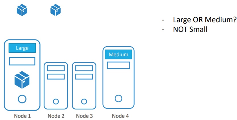 Node Affinity