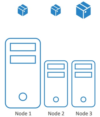 Node Selector