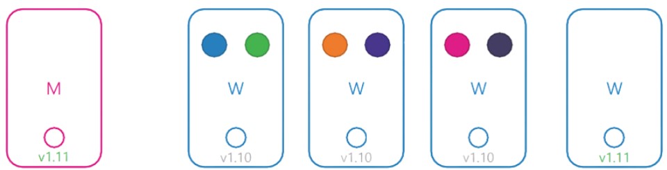 Nâng cấp worker node: