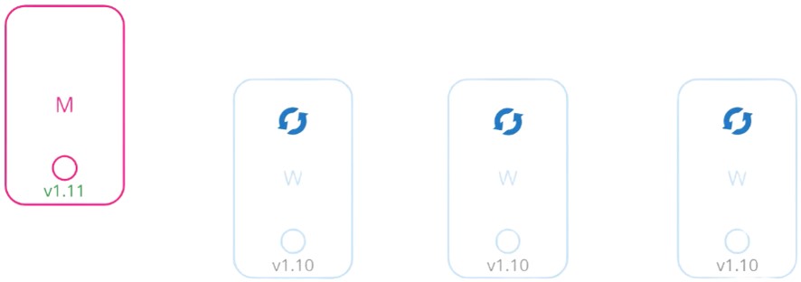 Nâng cấp worker node: