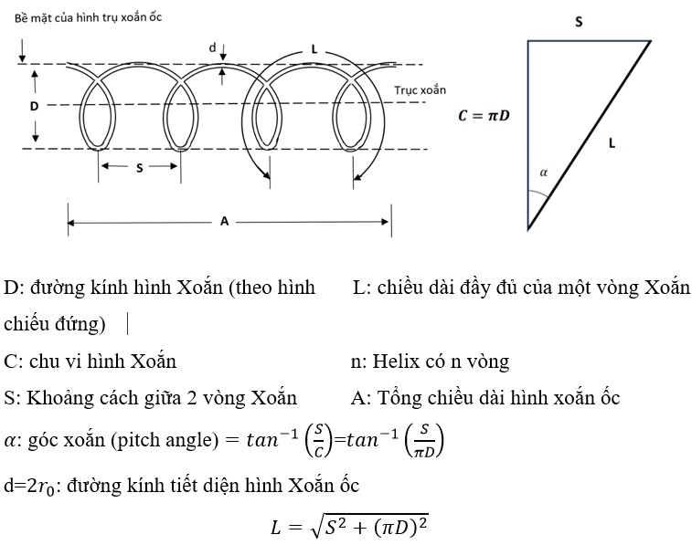 Thông số của Anten xoắn lò xo