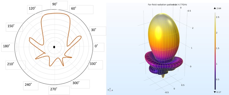 Chế độ trục (Axial Mode)