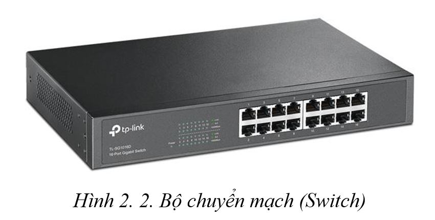 Bộ chuyển mạch (Switch)