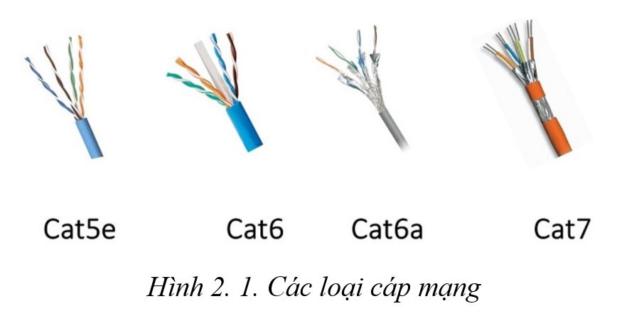 Các loại cáp mạng