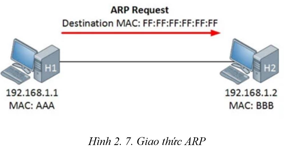 Giao thức ARP