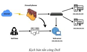 Kịch bản tấn công DoS