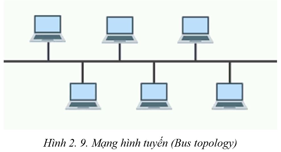 Mạng hình tuyến (Bus topology)