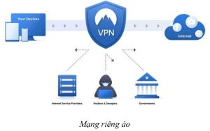 Mạng riêng ảo VPN