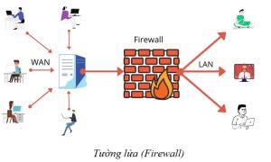 Tường lửa Firewall