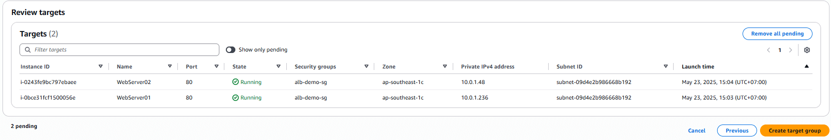 Tạo Target Group và gắn EC2