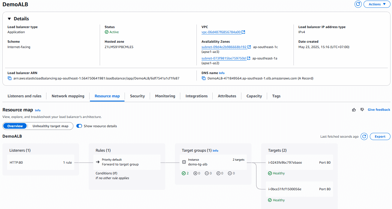 Gắn Target Group vào Load Balancer và tạo