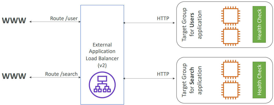 Application Load Balancer (ALB)