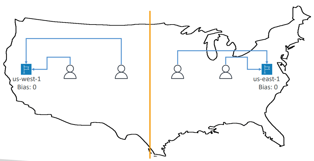 Geoproximity Routing