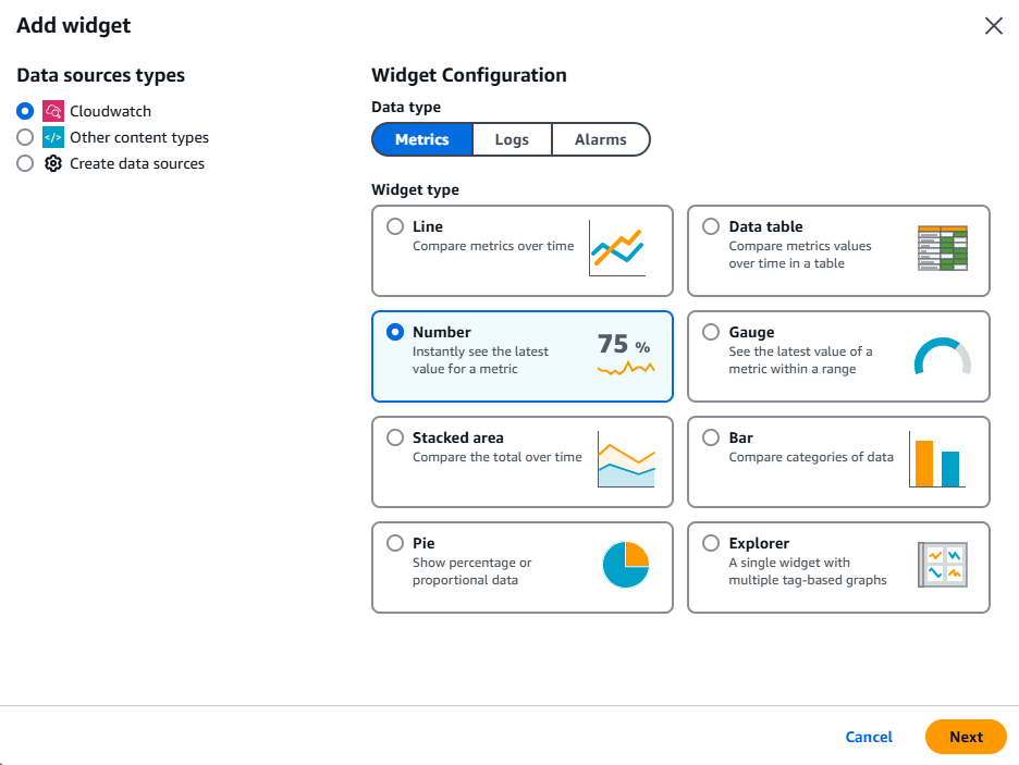 Tạo dashboard metric trên CloudWatch