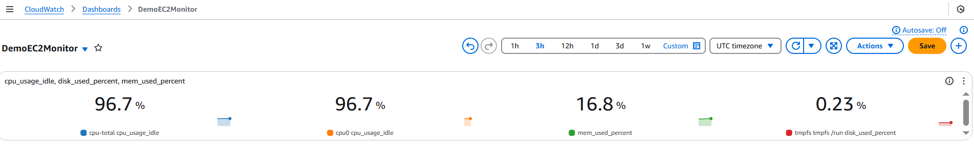 Tạo dashboard metric trên CloudWatch