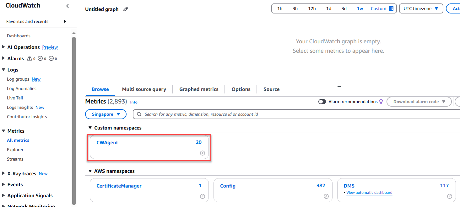 Kiểm tra metric trên CloudWatch