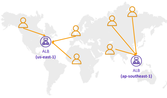 Latency-based Routing Policy