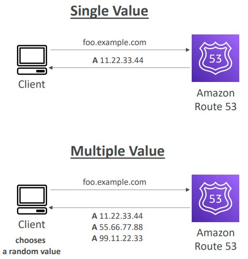 Routing Policy Simple