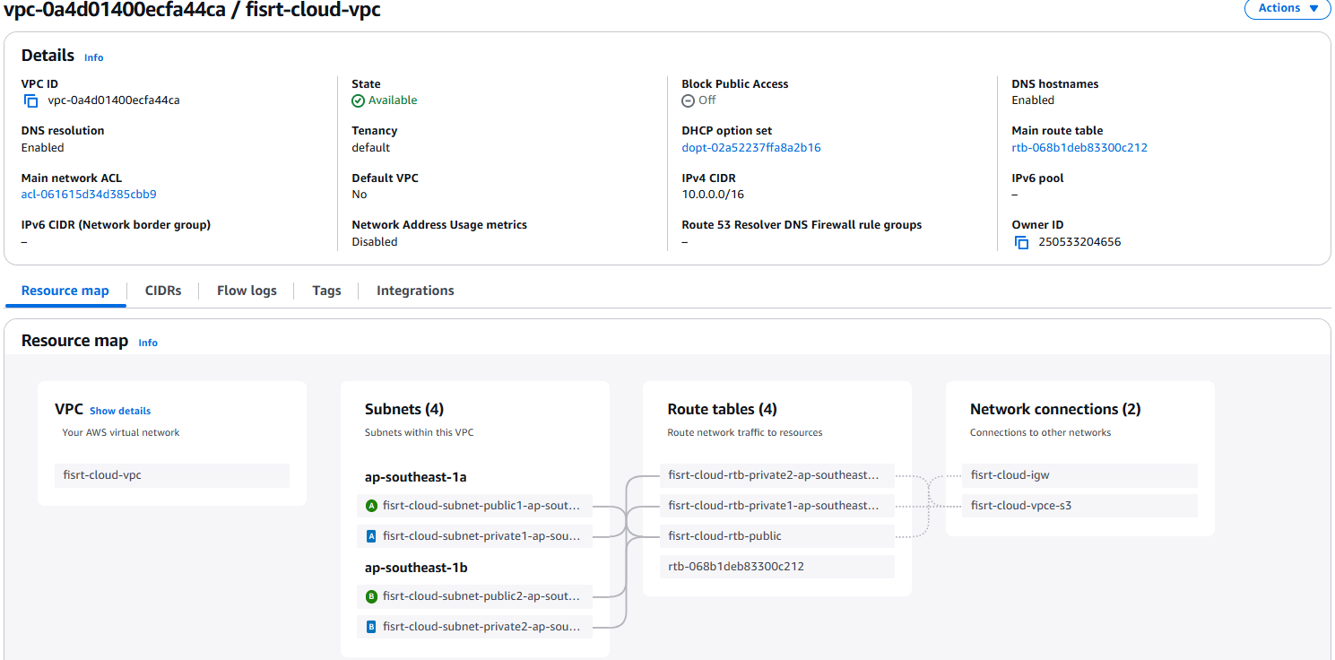 Create a Virtual Private Cloud (VPC)