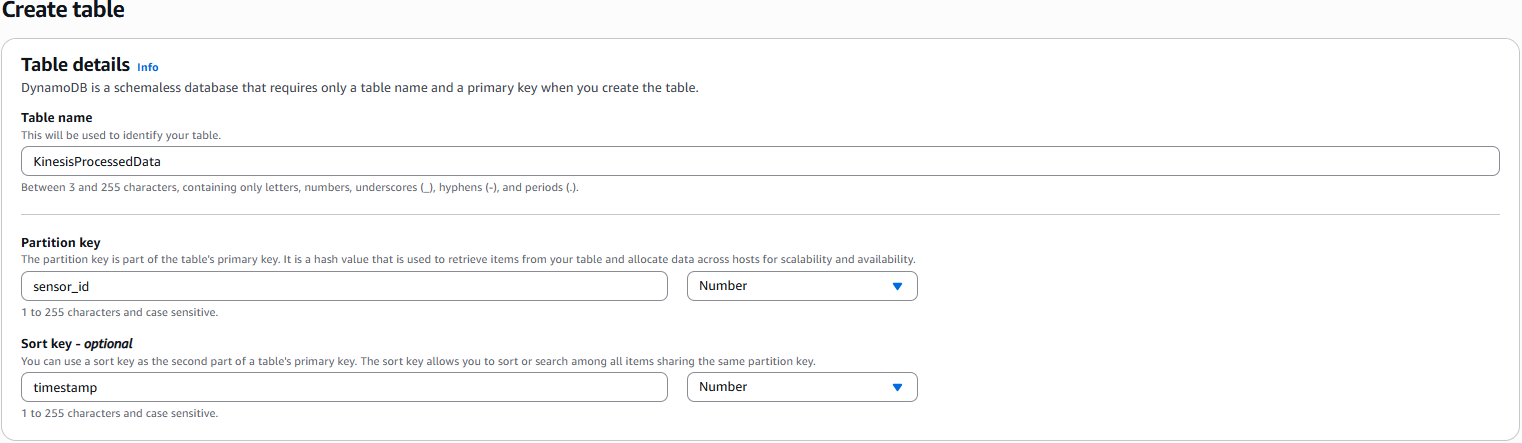 TẠO DYNAMODB TABLE