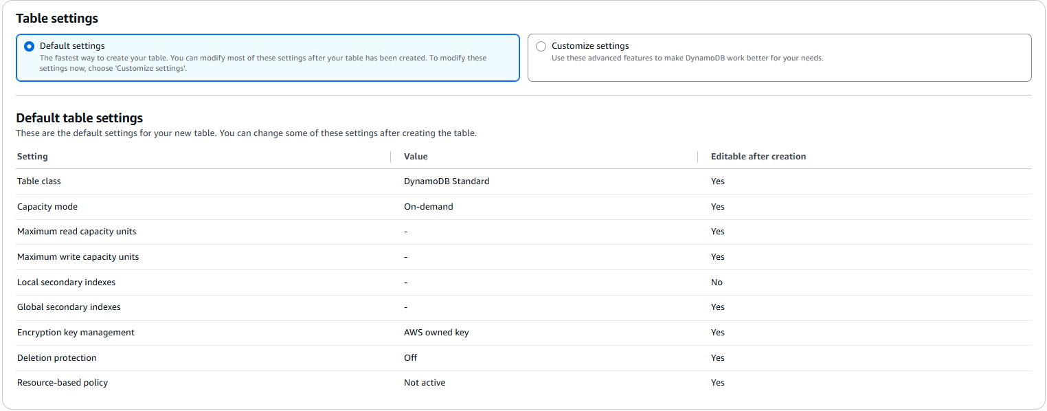 TẠO DYNAMODB TABLE