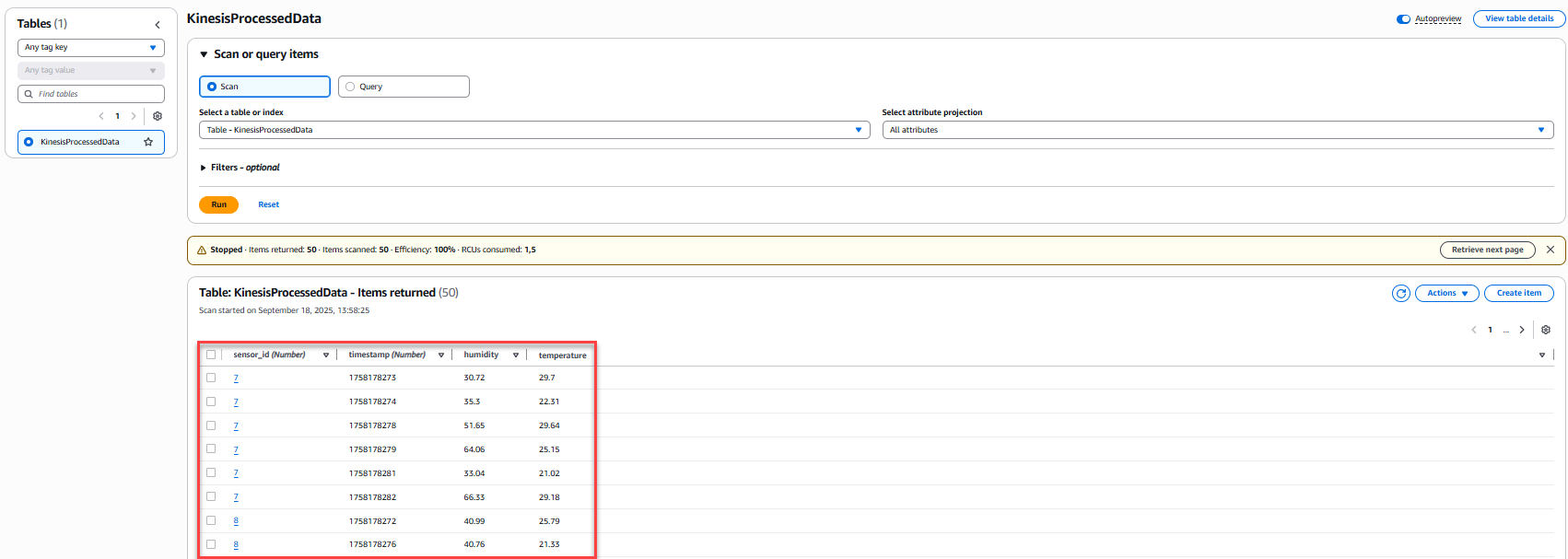 Kiểm thử pipeline